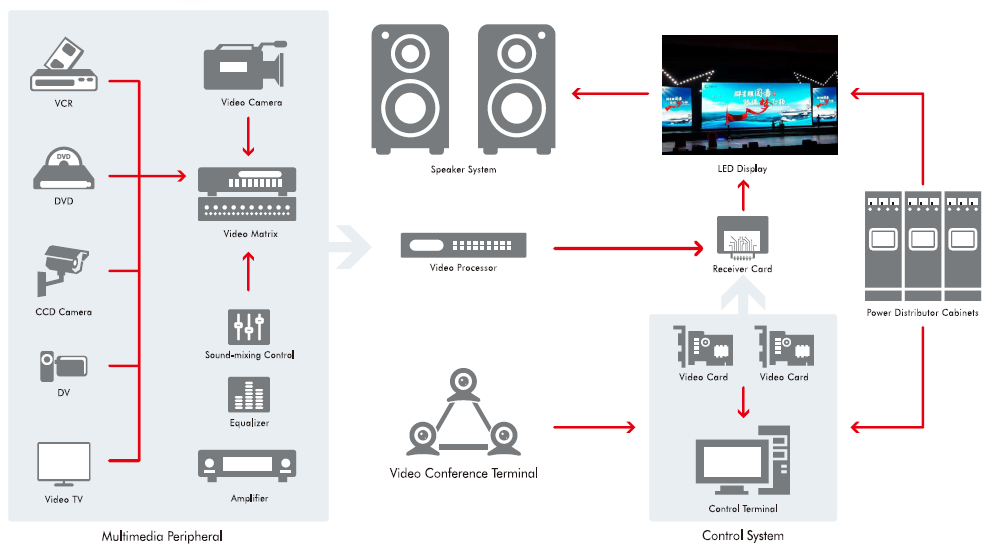 System topology