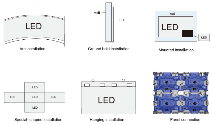 Installation method