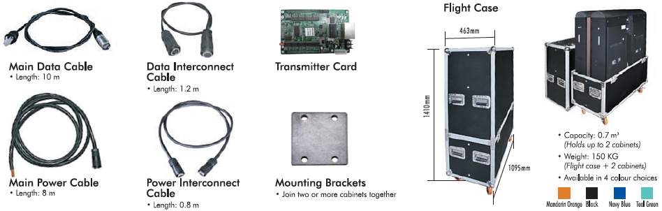 Parts