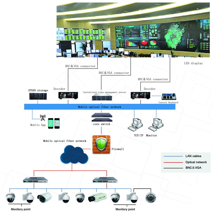 The diagram of dispatching system