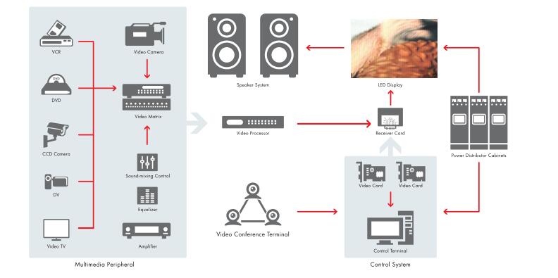 System topology